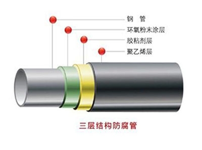 德州3PE防腐管道生产线